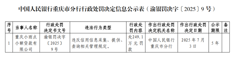 公示表 公示表