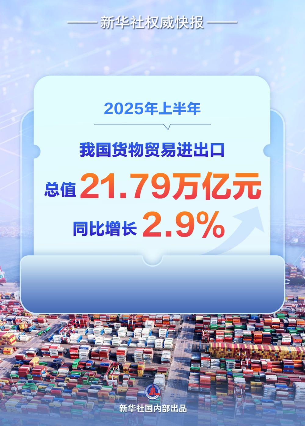 增长2.9% 2025年中国外贸半年报出炉 增长2.9% 2025年中国外贸半年报出炉