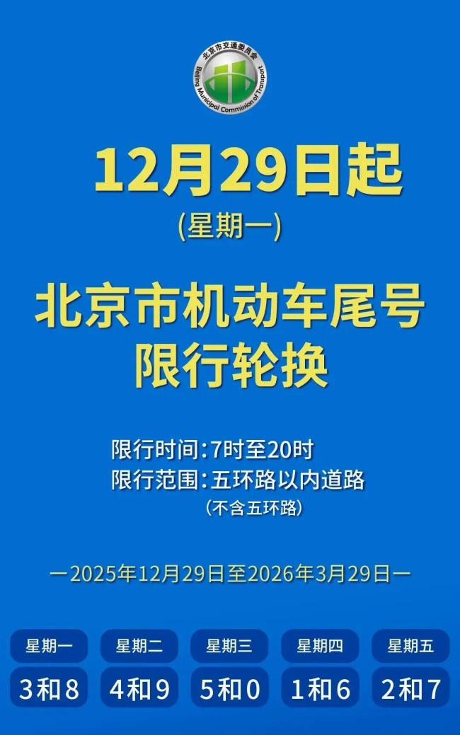 北京元旦期间机动车不限行