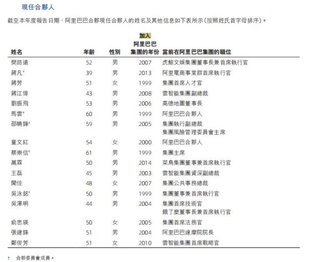 阿里合伙人名单再精简