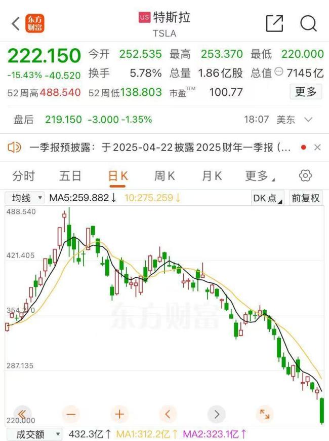 马斯克艰难的一天:X遭遇大规模网络攻击 特斯拉暴跌15% 多重挑战考验领导力