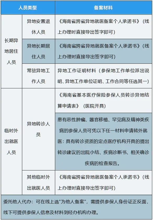 异地医保备案 3步轻松搞定 省外就医直接结算指南