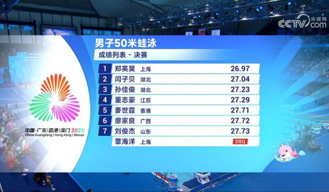 覃海洋谈失误表示很无语