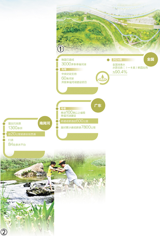 从南岗河蝶变看水生态向好（大数据观察·点读“十四五”）