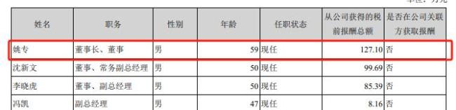 姚专被开除党籍 年薪曾达127万元