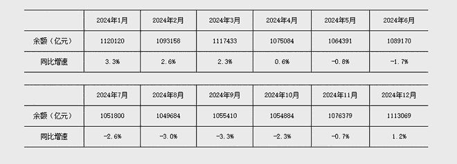 央行：10月M2同比增长8.2% 前十个月人民币存款增加23.32万亿元