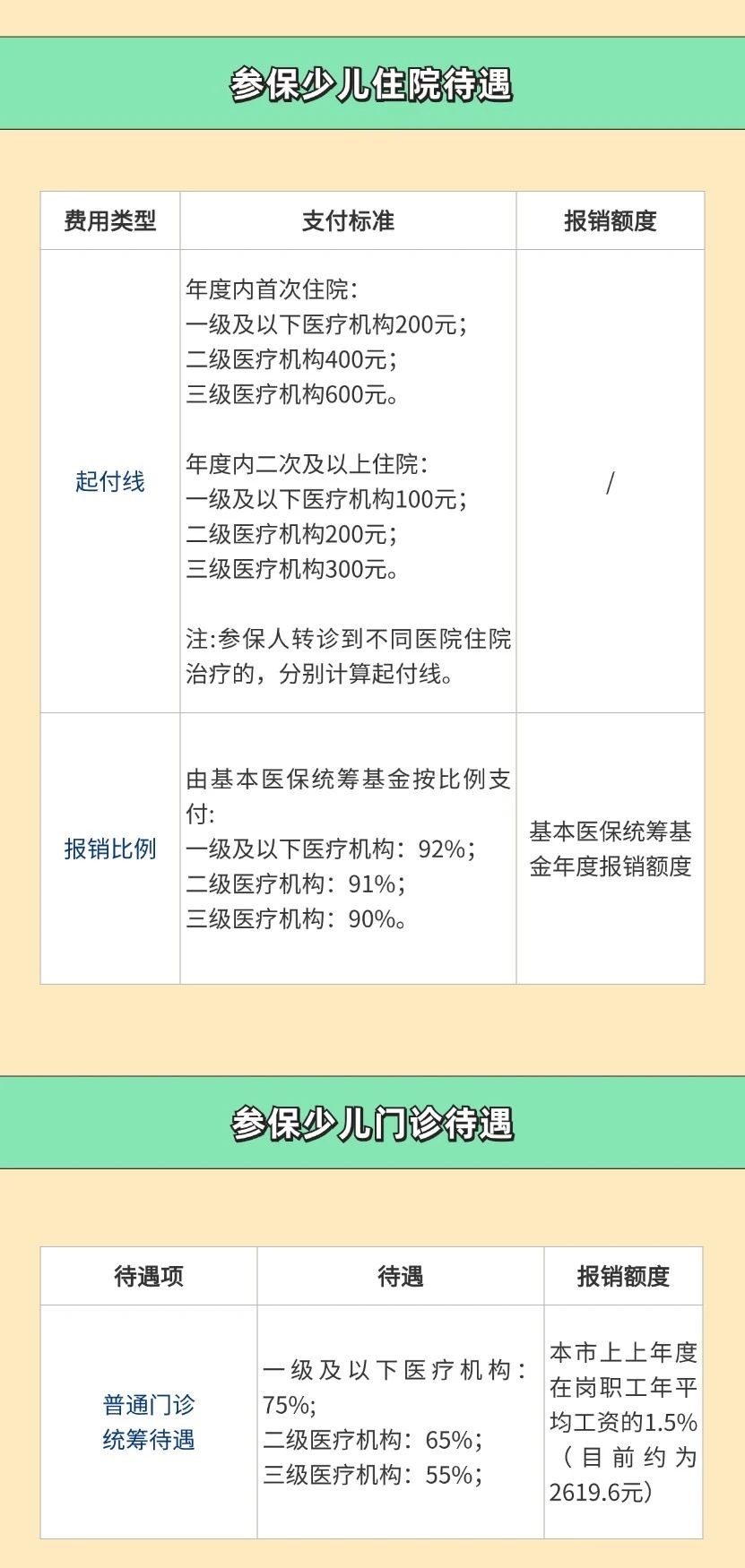 图源：“深圳医保”微信公众号