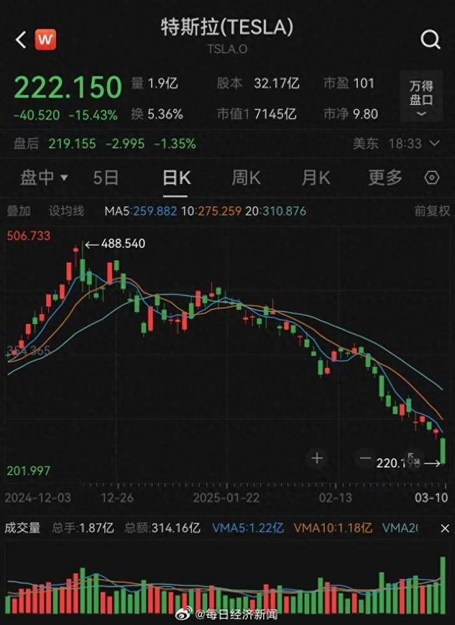 美股上演黑色星期一