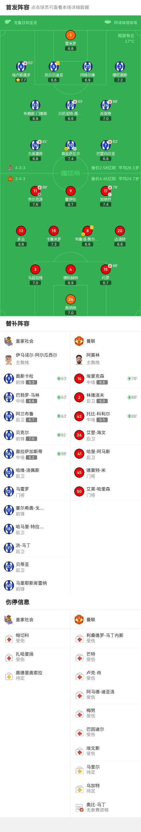皇家社会1比1曼联 欧联杯首回合平局收场