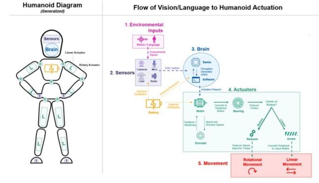 人形机器人万亿产业链全景解析
