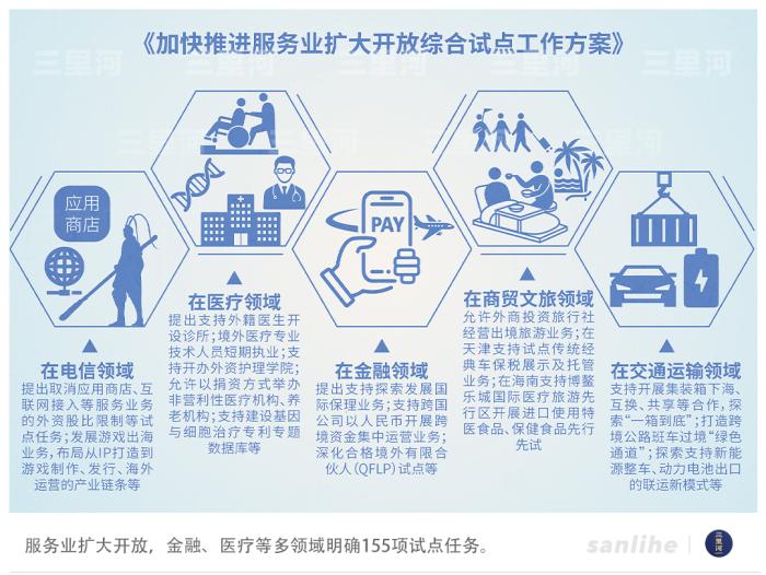 扩大开放提速加力，中国成确定性绿洲