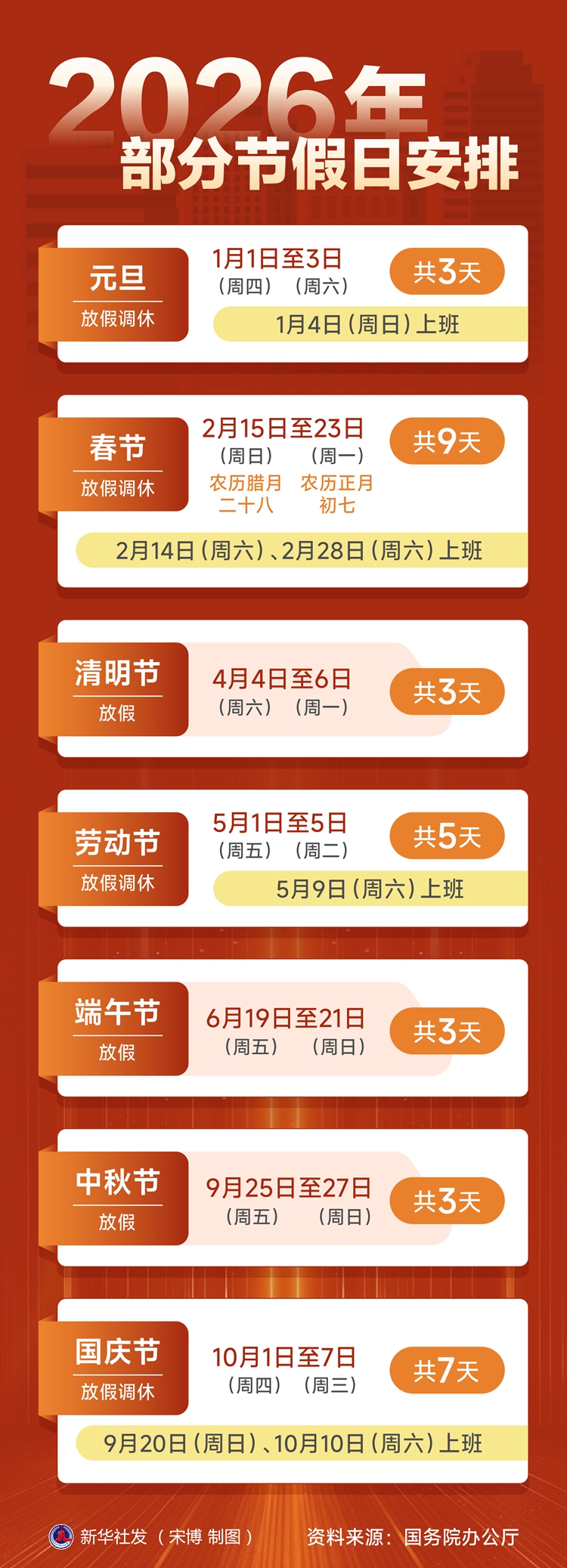 国务院办公厅关于2026年部分节假日安排的通知