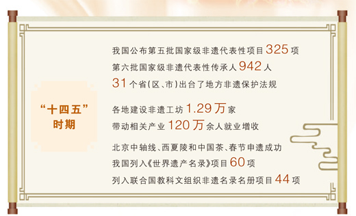 一起绣出更美好的生活(迈向“十五五”的文化图景)