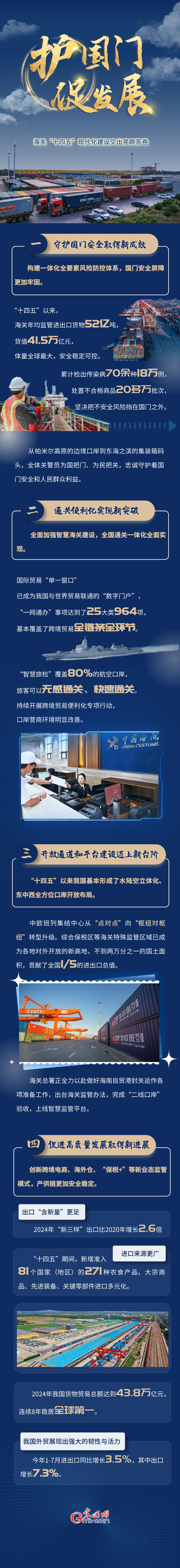 护国门 促发展:海关“十四五”现代化建设交出亮眼答卷 护国门 促发展:海关“十四五”现代化建设交出亮眼答卷