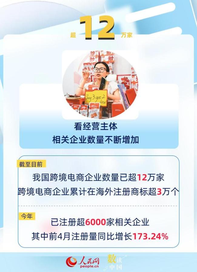 数读我国外贸发展新业态新模式