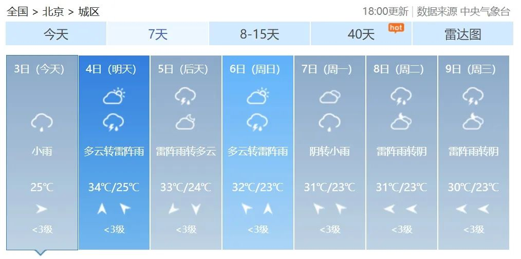 热点访谈 | 气象专家解释,北京为何这么湿