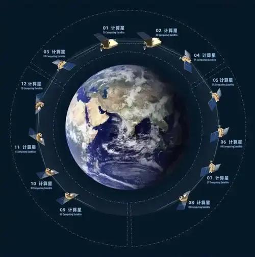 计算卫星,是什么卫星?算力上天,到底有啥用?