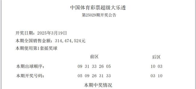 大乐透开出2注1000万大奖 分落鲁粤