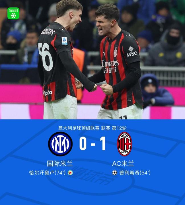意甲焦点战：米兰1-0国米 普利希奇制胜 迈尼昂神扑恰20点球