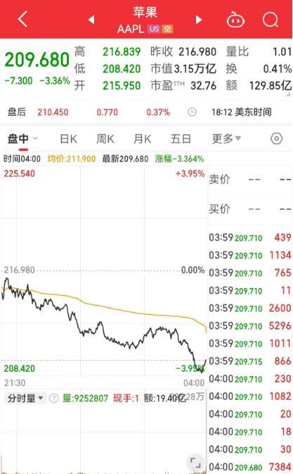 历史首次 黄金期货涨至3000美元 金价创历史新高