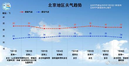 雨雨雨来了出门记得带伞