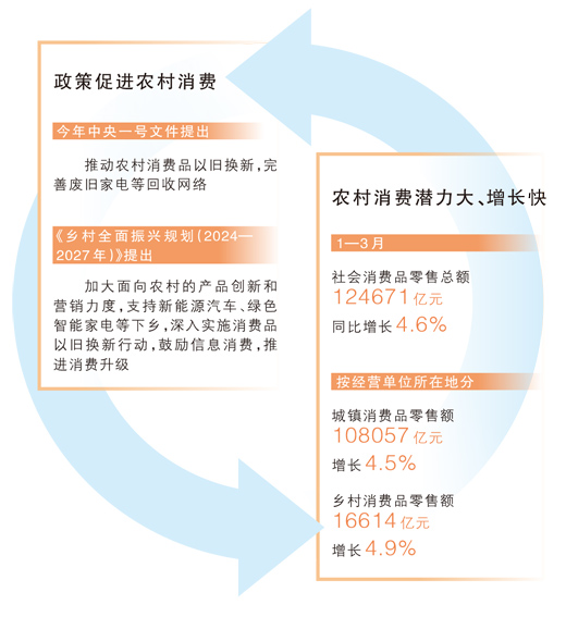 用了15年的太阳能热水器，为何现在换？（经济新方位·农村消费观察）