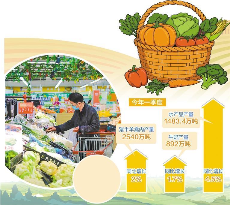 “菜篮子”保供基础扎实