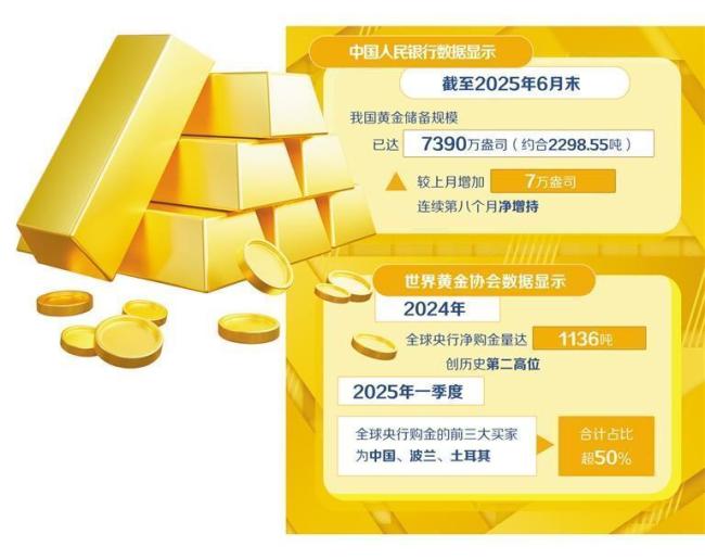 全球央行都在争购黄金