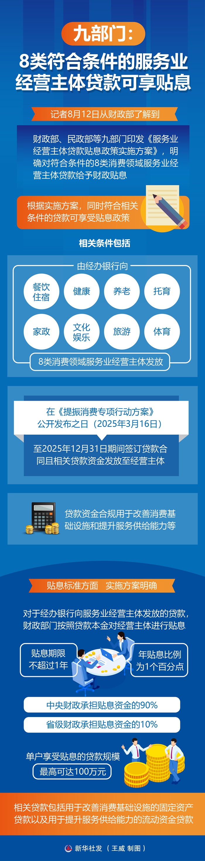 九部门:8类符合条件的服务业经营主体贷款可享贴息