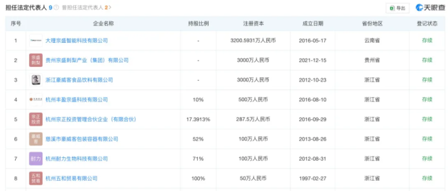 起底宗馥莉亲叔叔宗泽后的商业版图