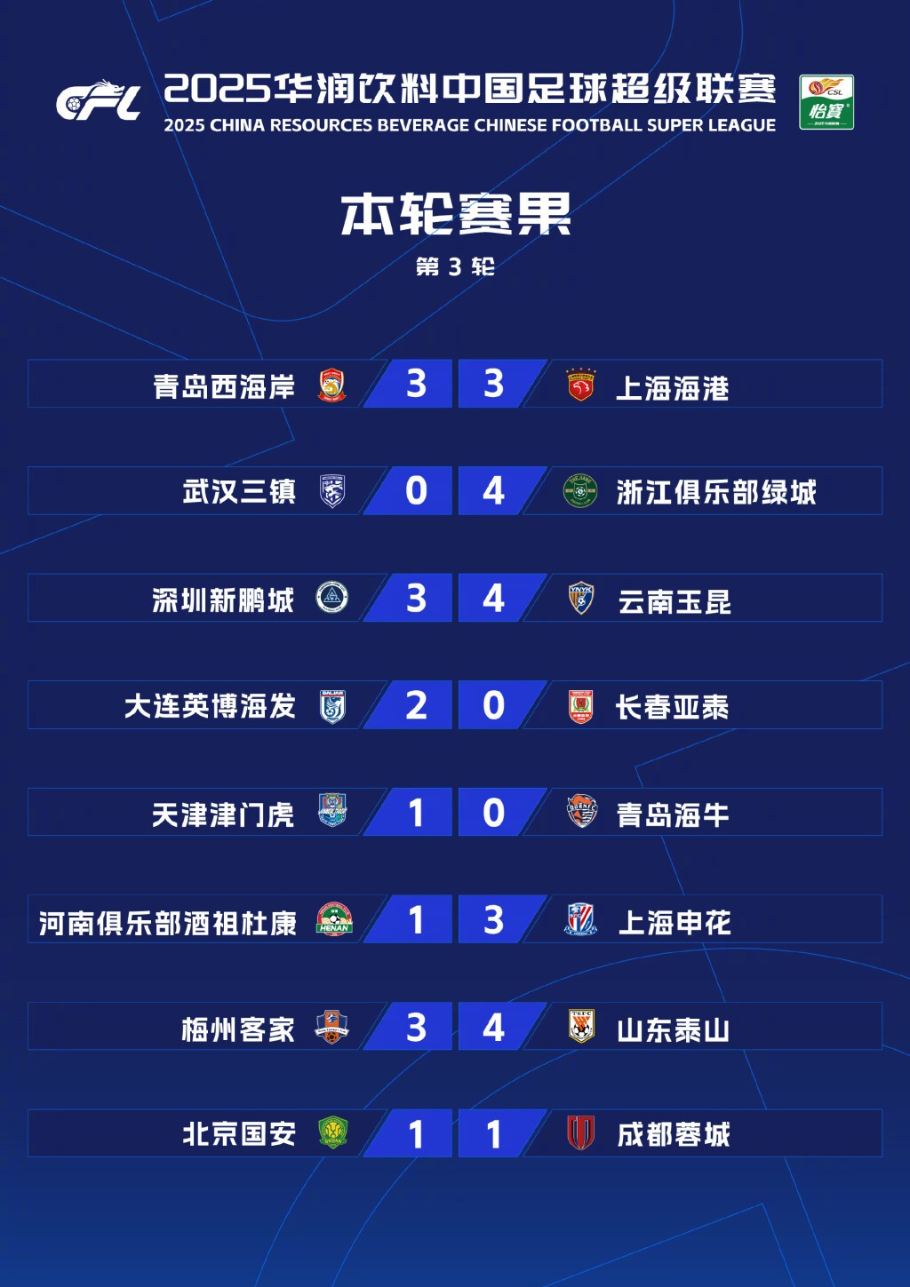 中超联赛第二轮赛果。图源：中超联赛官方微博