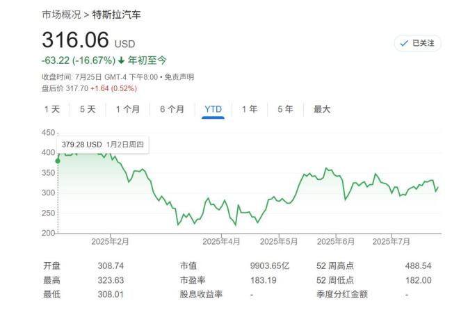马斯克描绘特斯拉“终局”