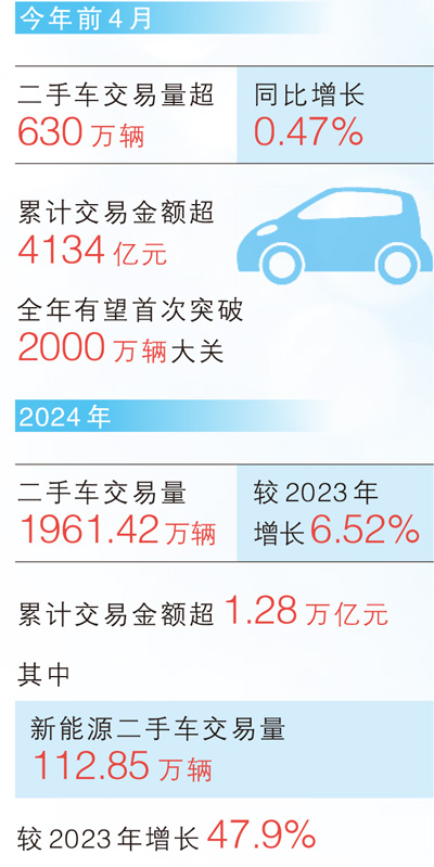 购买二手车 如何更放心?车况怎么判断 保险好上吗?
