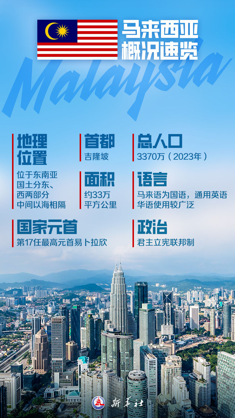海报丨这,就是马来西亚!