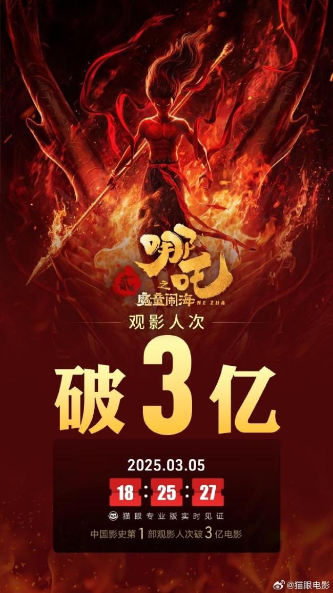 刷新纪录！《哪吒2》成为中国影史首部观影人次破3亿电影