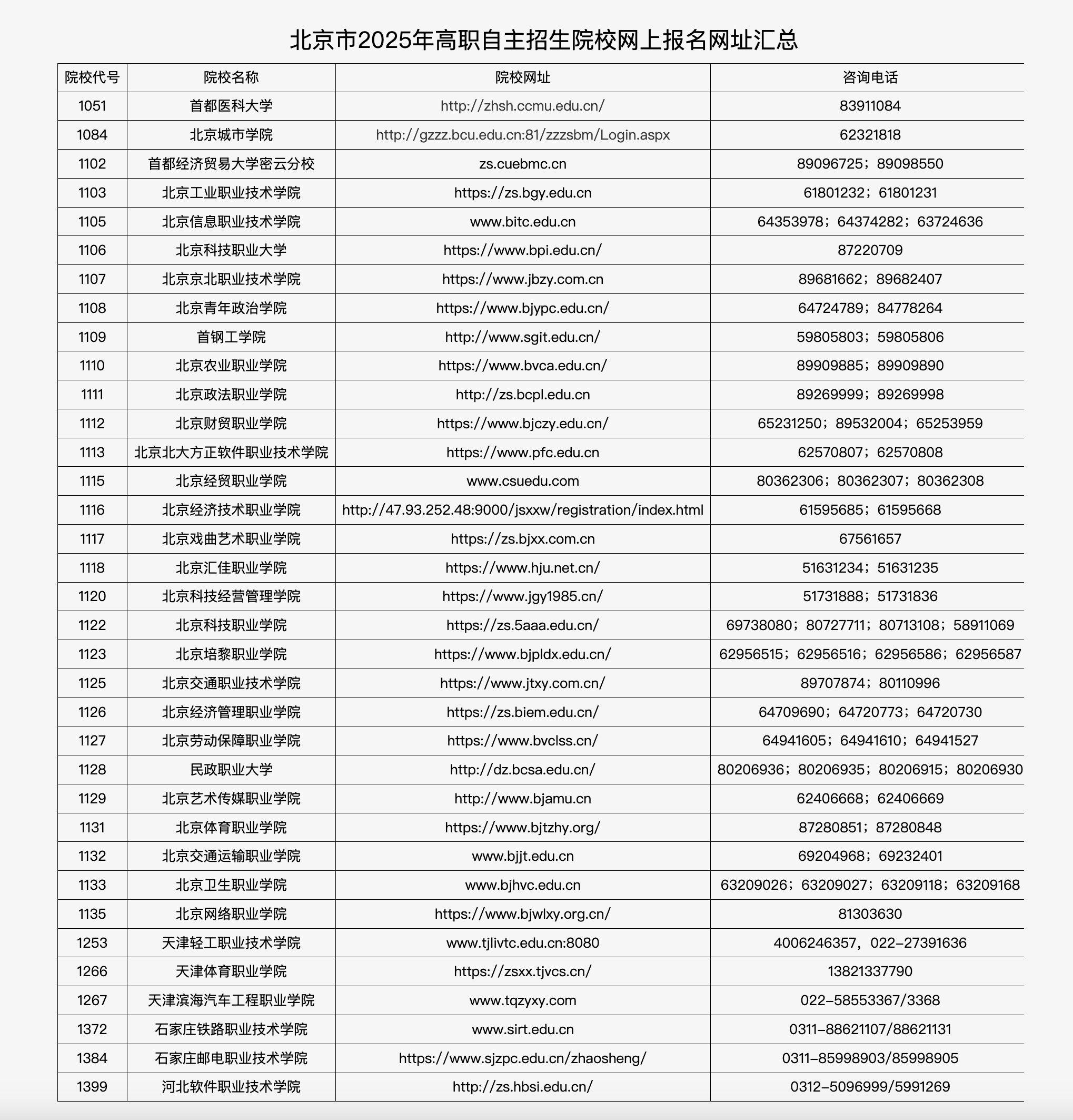 3月22日开始报名!北京35所高职院校参与自主招生 北京市2025年高职自主招生院校网上报名网址汇总。北京教育考试院官网截图