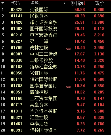 交银国际
