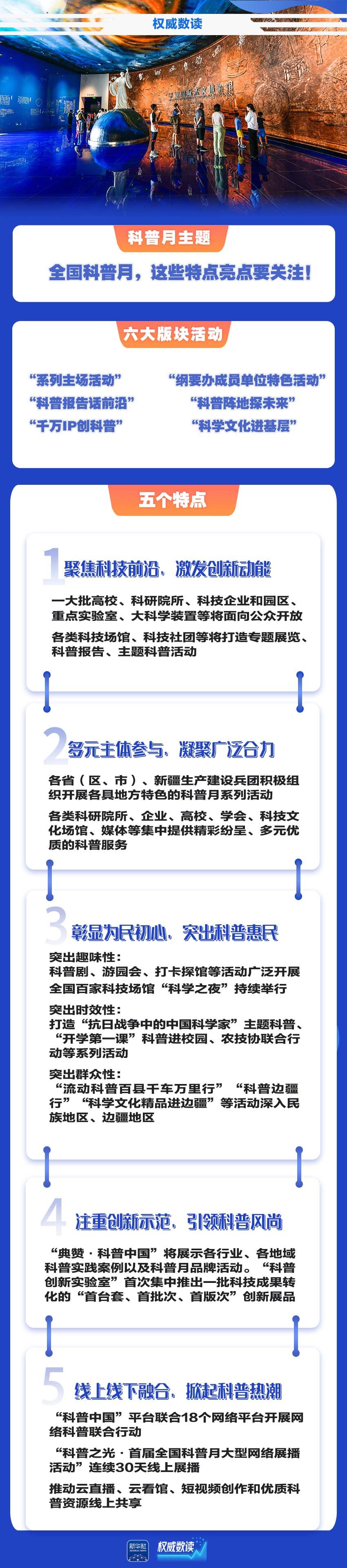 权威数读|全国科普月,这些特点亮点要关注! 权威数读|全国科普月,这些特点亮点要关注!
