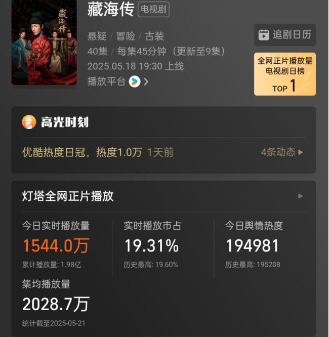 《藏海传》收视率再创新高