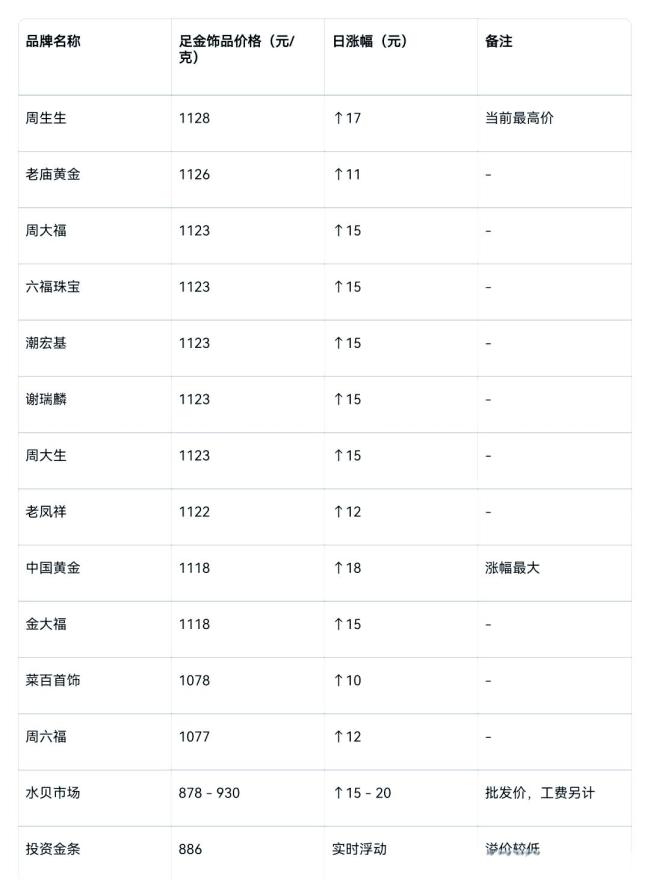 金价史无前例新高背后