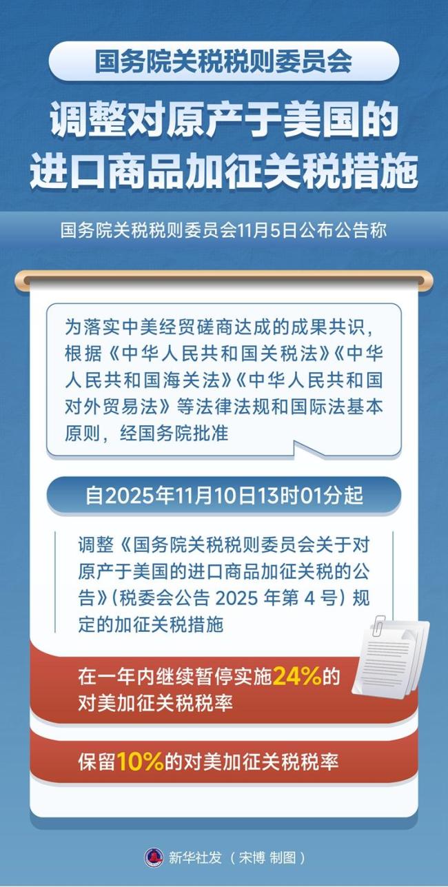 经国务院批准，调整对原产于美国的进口商品加征关税措施
