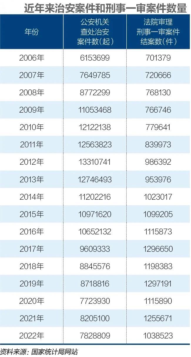 治安违法记录有望入法封存