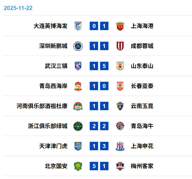 中超联赛第30轮赛果。图源：中国足球职业联赛联合会官网