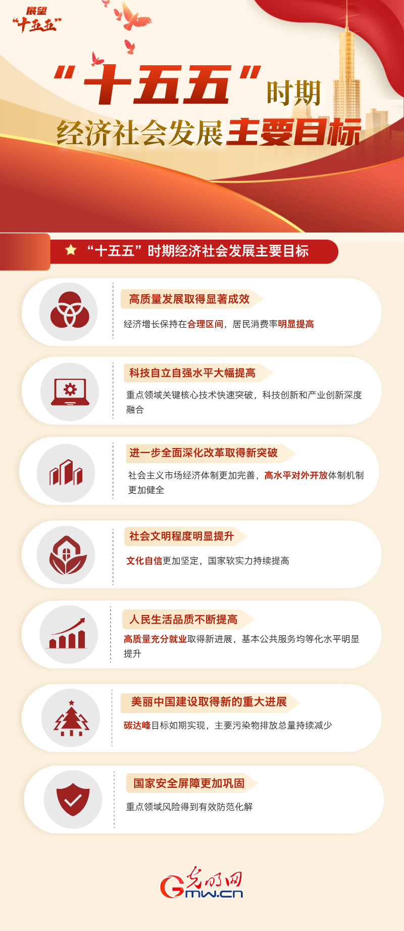 展望“十五五”丨“十五五”时期经济社会发展主要目标