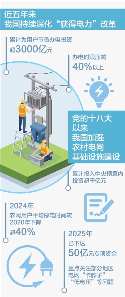 用电更省时更省钱更可靠(权威发布)