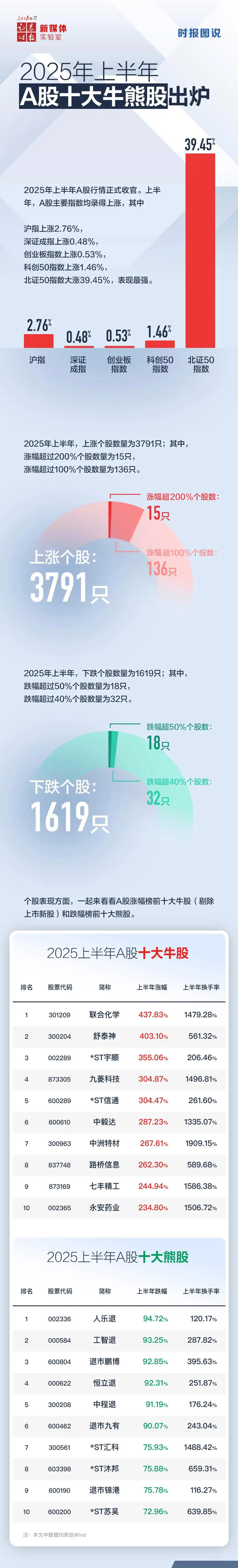 熊市