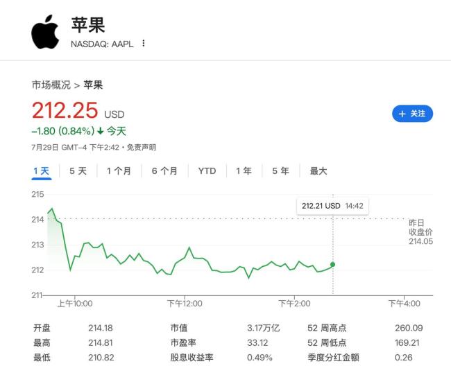 苹果1个月失去4名AI研究员