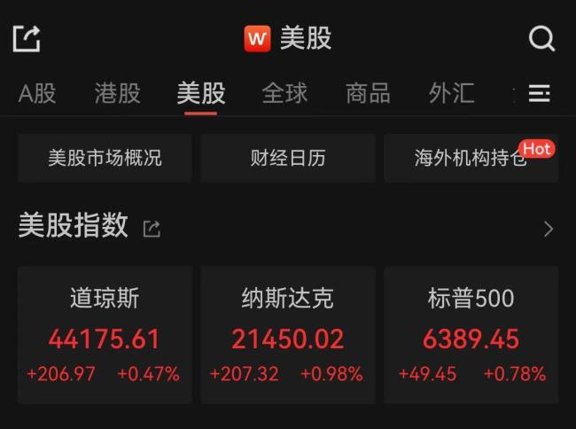 美股全线收涨 纳指创收盘历史新高