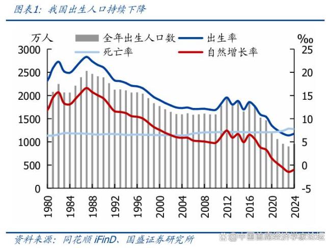 育儿补贴落地影响几何 提振生育与消费
