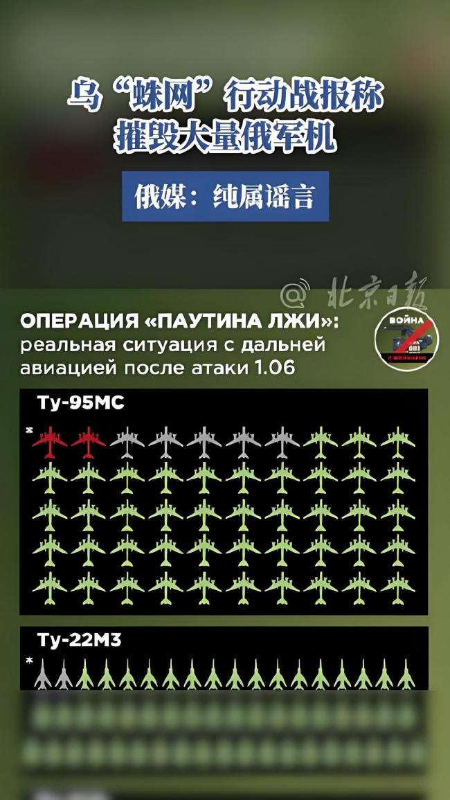 专家:乌方“蛛网行动”有3个目的